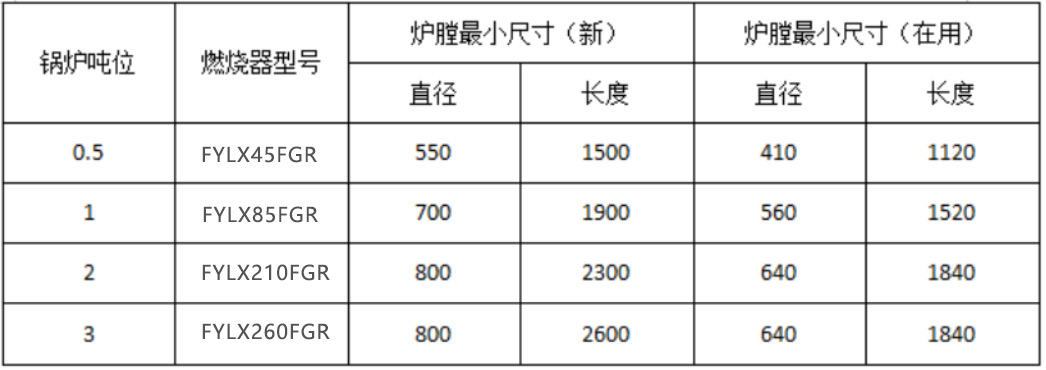 低氮燃烧器参数