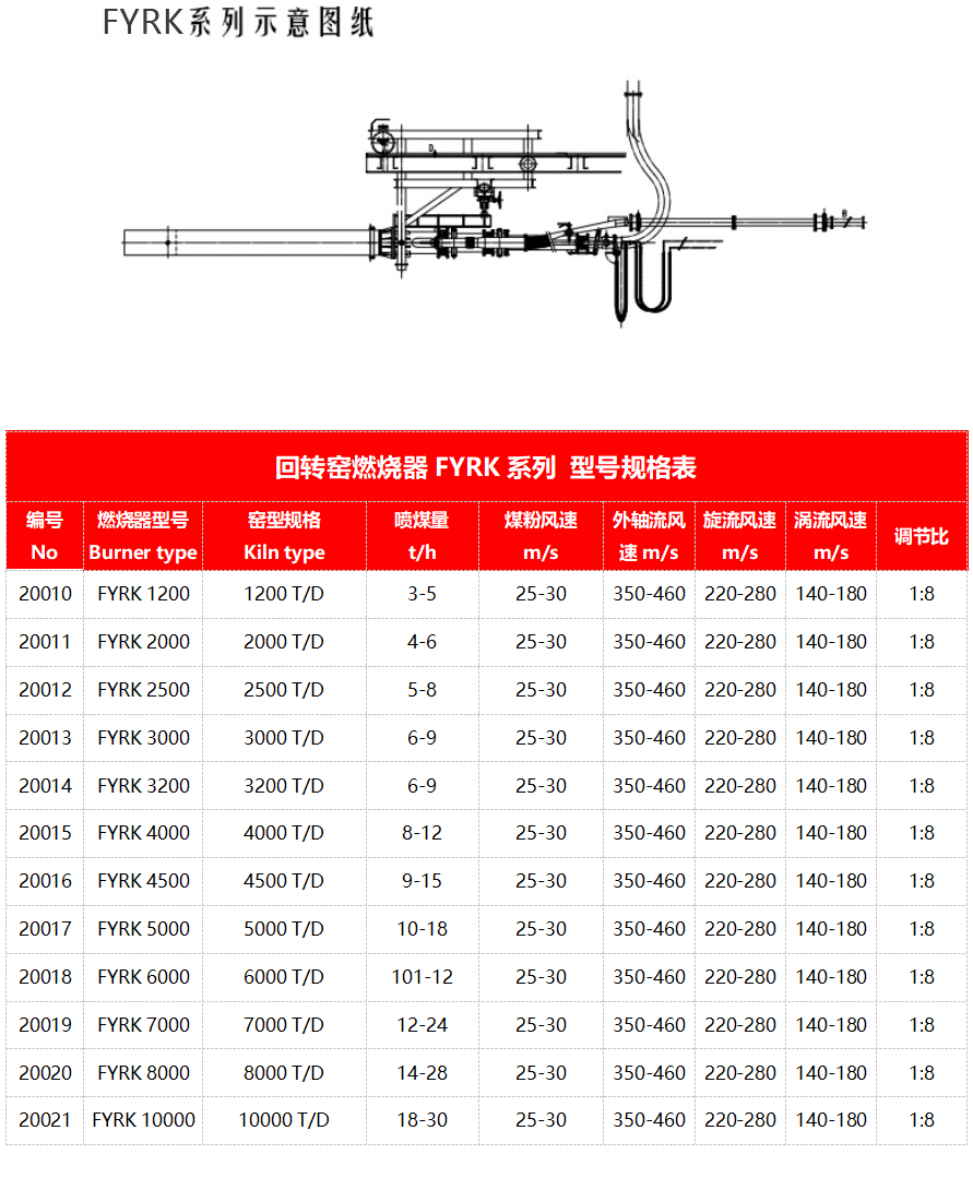 回转窑燃烧器