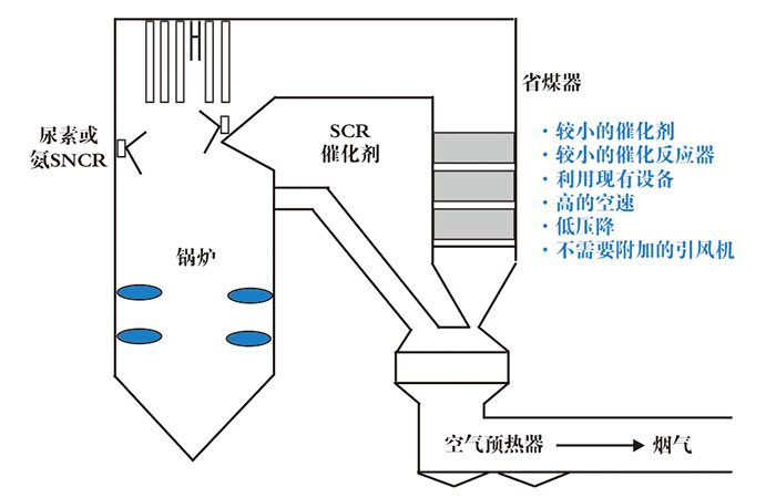 烟气混合脱硝