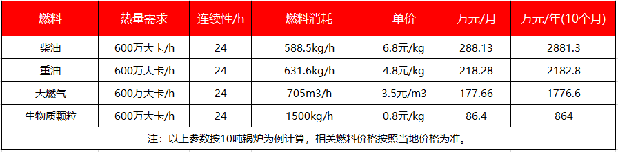 生物质颗粒燃烧机厂家