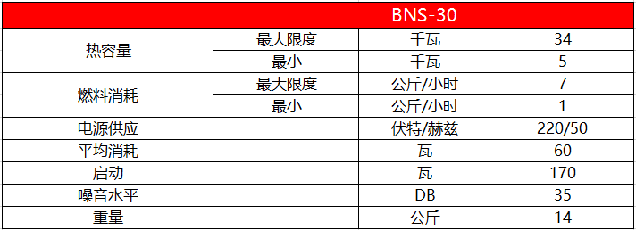 颗粒燃烧机厂家