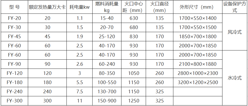 颗粒燃烧机